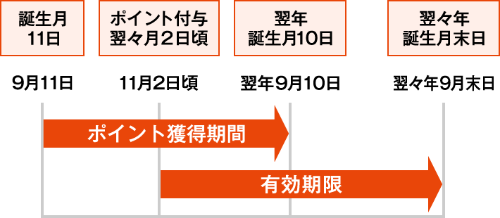 明細 マルエツカード マルエツカードに関する、よくあるご質問｜マルエツ