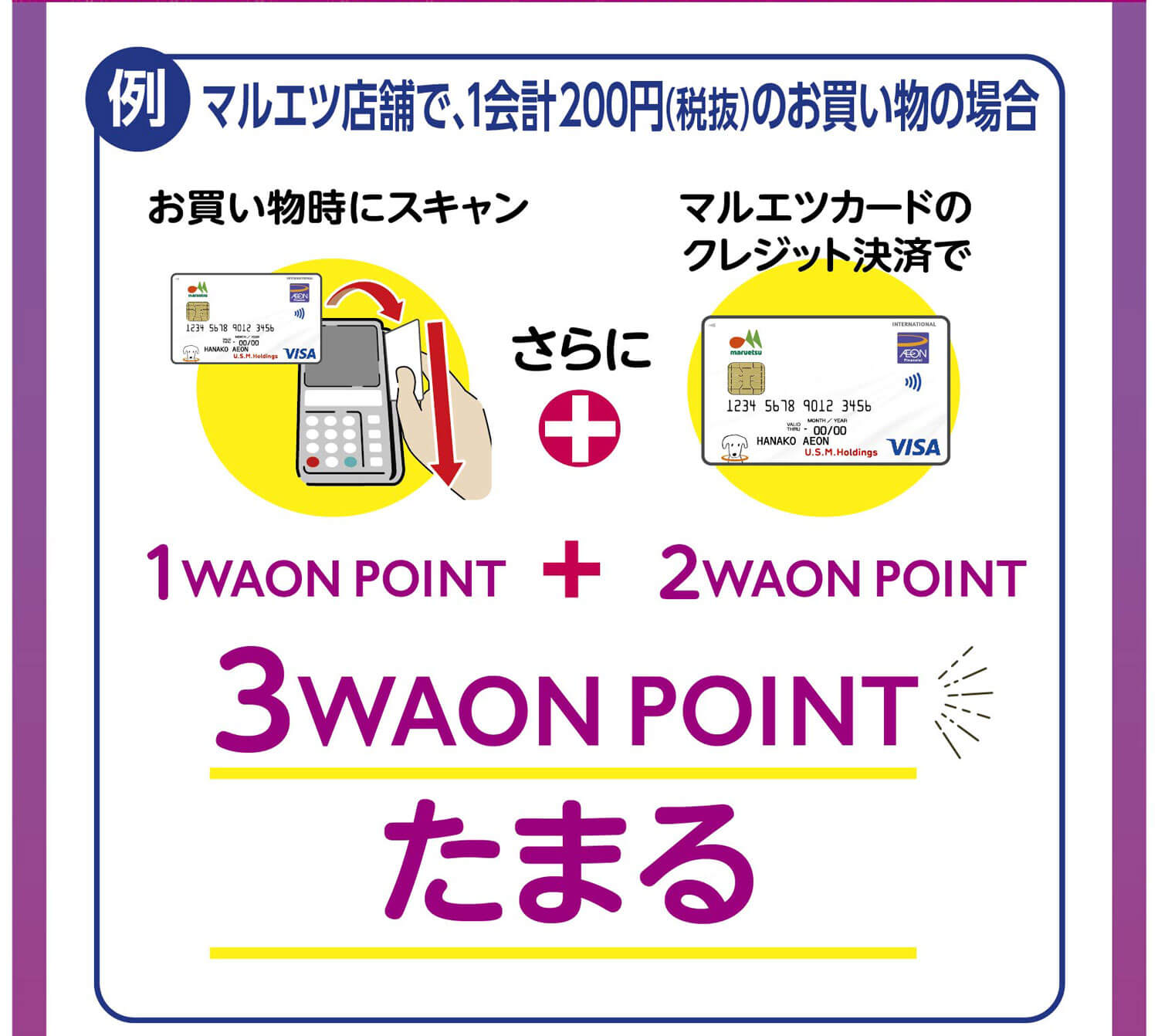 お買い物時にスキャン さらに マルエツカードのクレジット決済で3WAONPOINTたまる